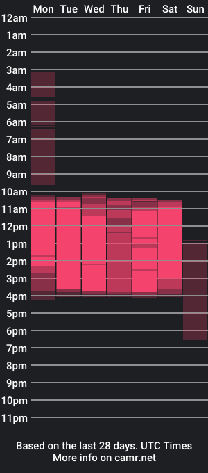 cam show schedule of evelyyn_bm