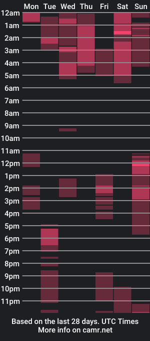 cam show schedule of evemilk