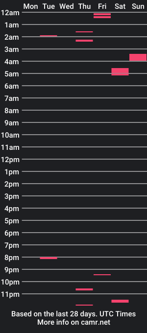 cam show schedule of evenford23