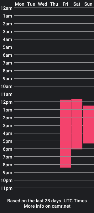 cam show schedule of evening_hell