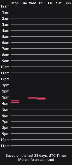 cam show schedule of eveniswoon