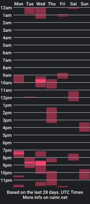 cam show schedule of everesttx