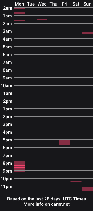 cam show schedule of evergreenman