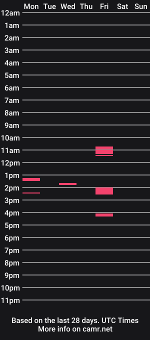cam show schedule of everhardse