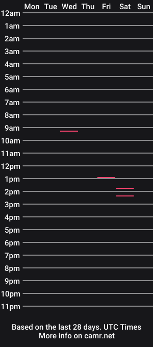 cam show schedule of everlast111