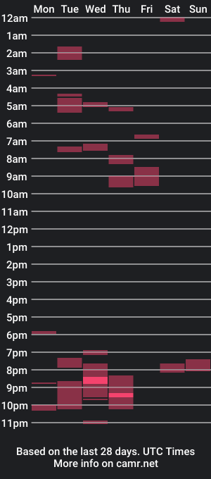 cam show schedule of everlygreentop