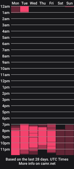 cam show schedule of everoses