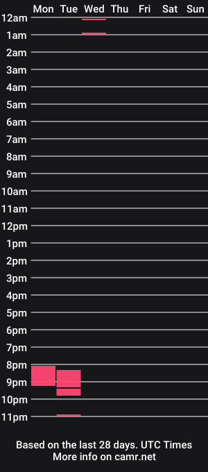 cam show schedule of evershonk