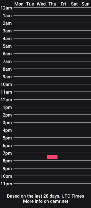 cam show schedule of everyonenaked