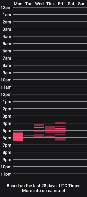 cam show schedule of everythingren1