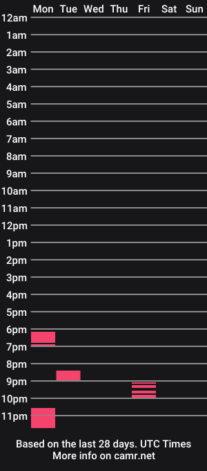 cam show schedule of everythingsfukable