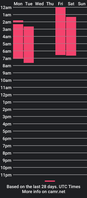 cam show schedule of evestone_