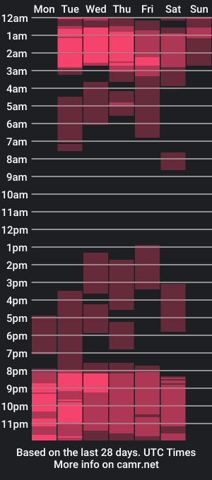 cam show schedule of evestoyanovka