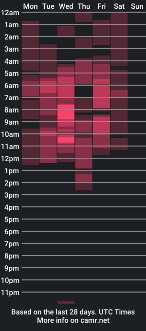 cam show schedule of evesutton