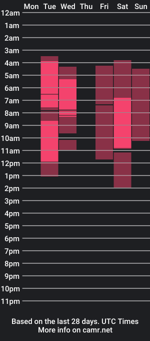 cam show schedule of evethereal