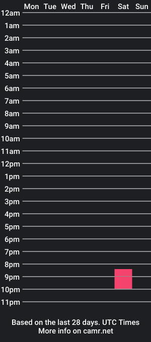 cam show schedule of evetug