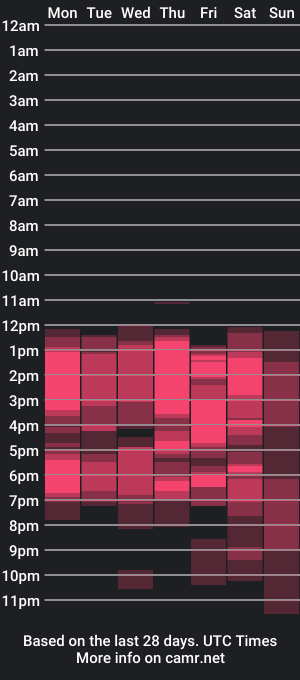 cam show schedule of evha_castro