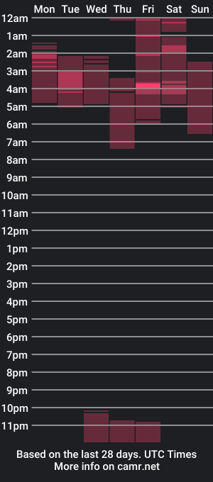 cam show schedule of evhalux