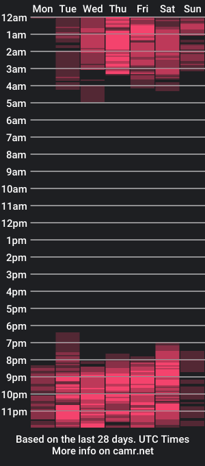 cam show schedule of eviajoness