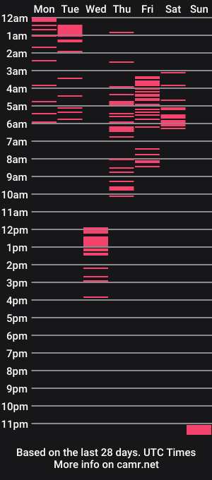 cam show schedule of evie99_