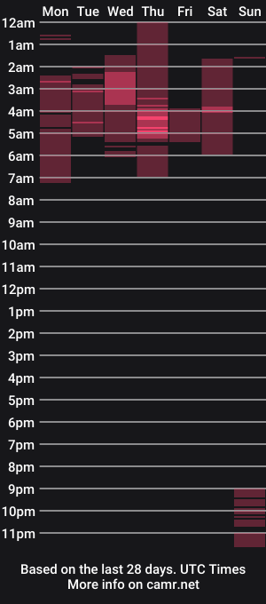 cam show schedule of evie_luna