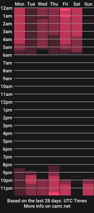 cam show schedule of evie_rosen