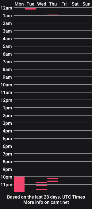 cam show schedule of eviecuster