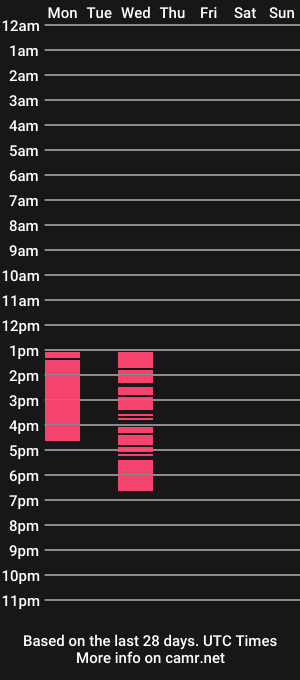 cam show schedule of evieden