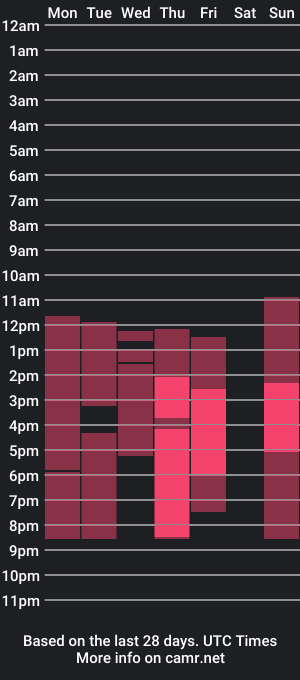 cam show schedule of eviegreens