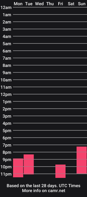 cam show schedule of eviesapphire