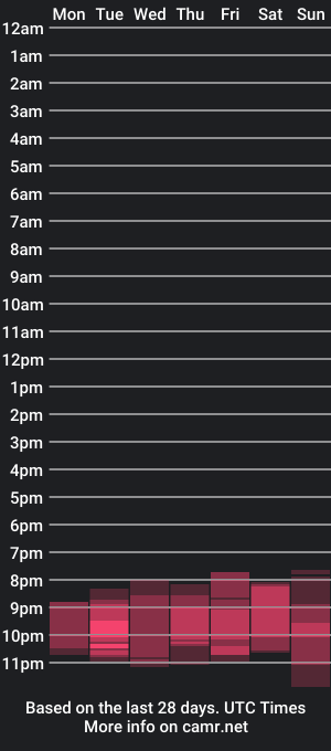 cam show schedule of eviik