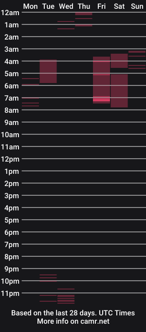 cam show schedule of evil_annie