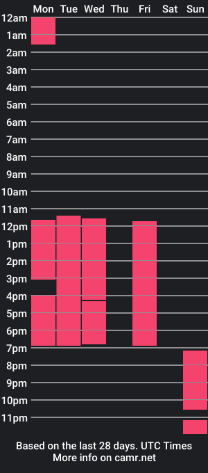 cam show schedule of evils_tay