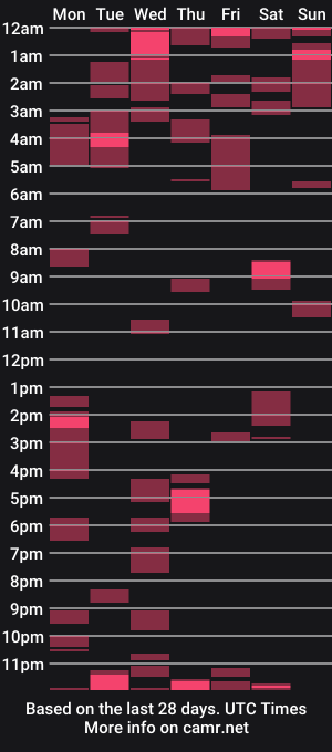 cam show schedule of evilshadow41