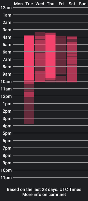 cam show schedule of evoleth_ch