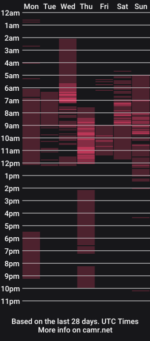cam show schedule of evolethmontenegros