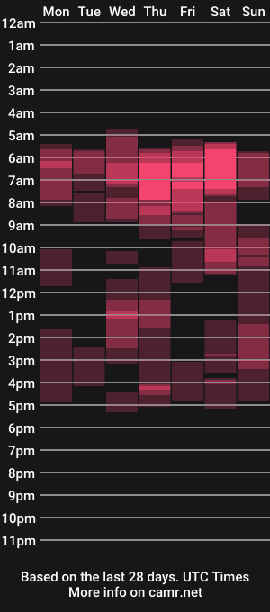 cam show schedule of evolett