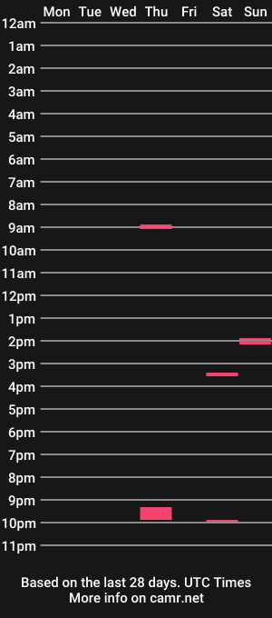 cam show schedule of evryx66