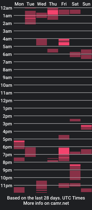 cam show schedule of evuncut420