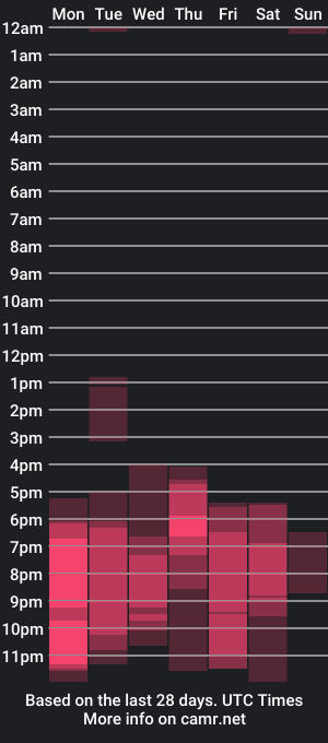 cam show schedule of evva_foxxy