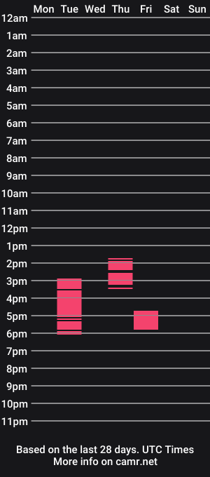 cam show schedule of evvadomme