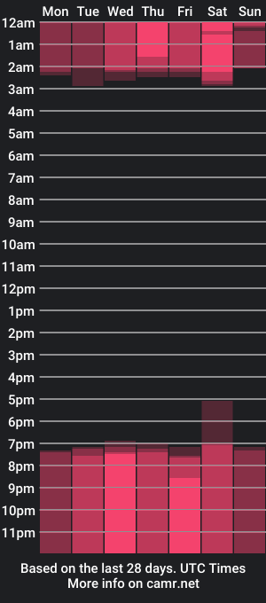 cam show schedule of evvanew_