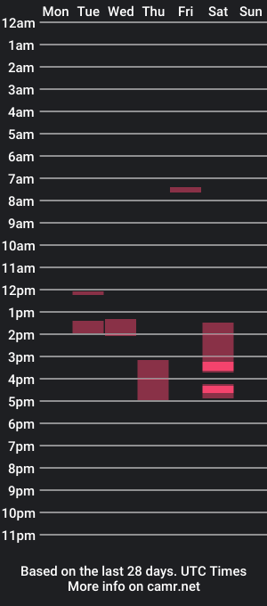 cam show schedule of evvantmu