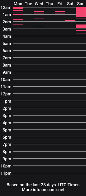 cam show schedule of evvie_vitae