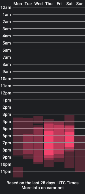 cam show schedule of evybubbles_