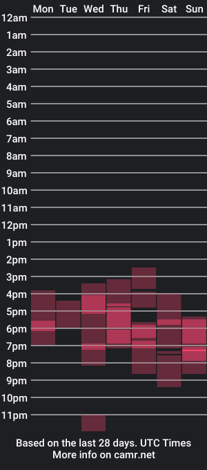 cam show schedule of evyei