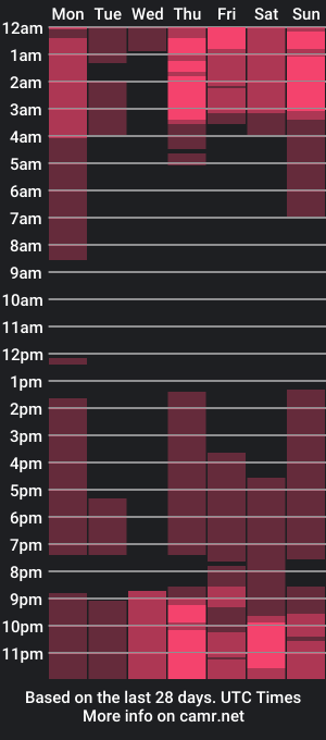 cam show schedule of evygiralt