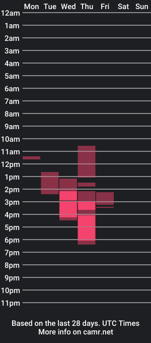 cam show schedule of ewaline