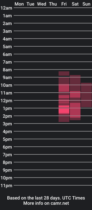 cam show schedule of ewawolfyq