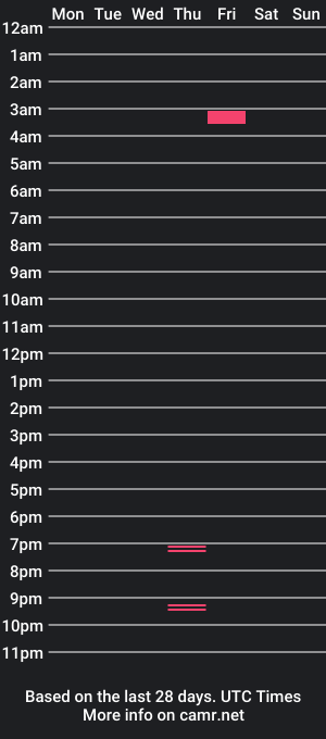 cam show schedule of eww727